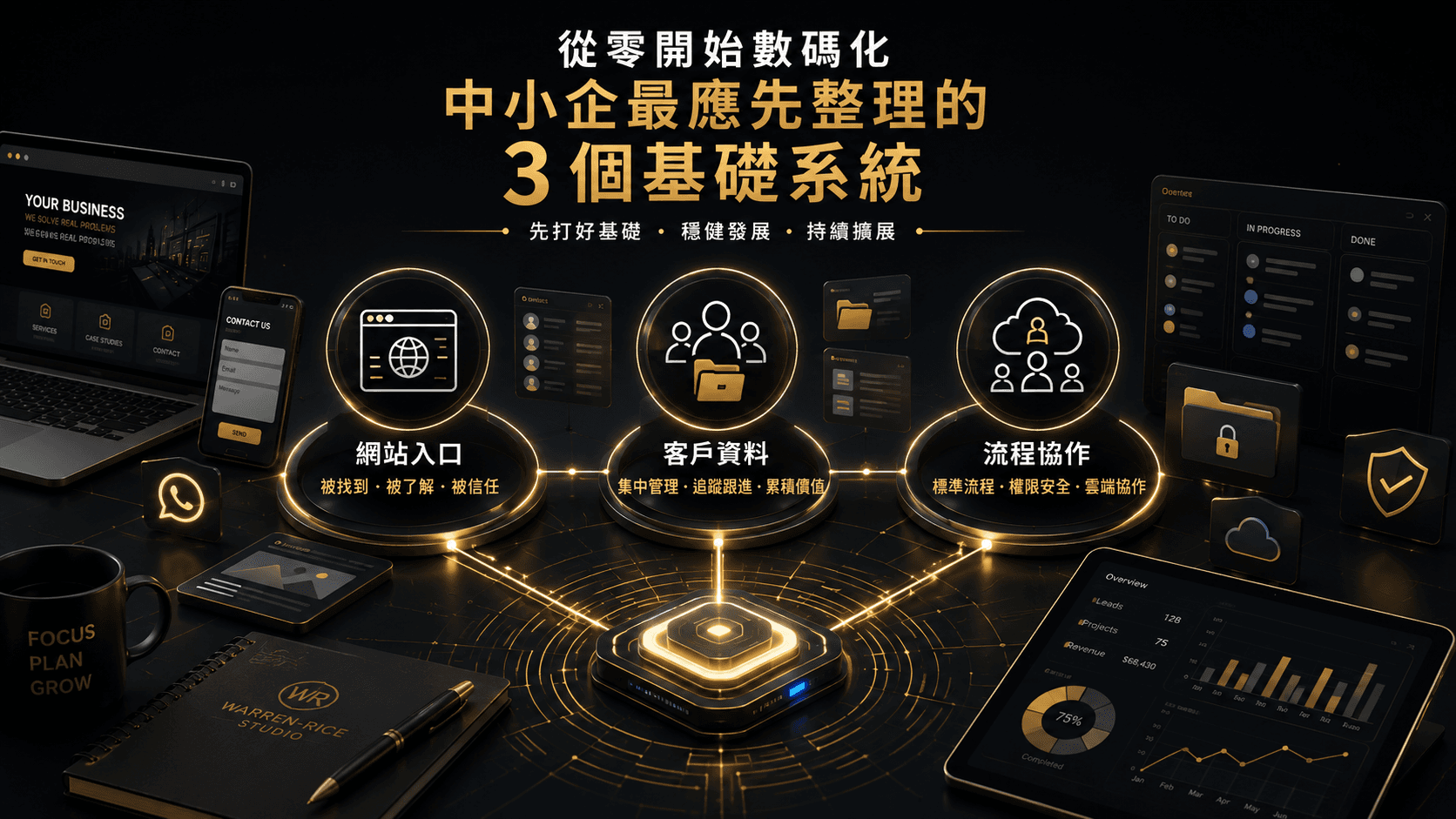 從零開始數碼化:中小企最應先整理的 3 個基礎系統
